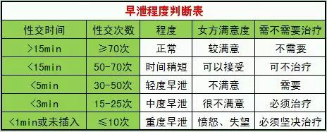 宝鸡林西县男人早泄是什么原因导致的